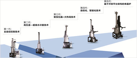 重磅预告！6686体育即将推出第五代单晶炉